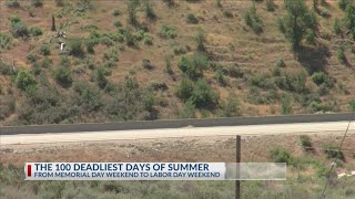 100 Deadliest Days of summer from Memorial Day weekend to Labor Day weekend