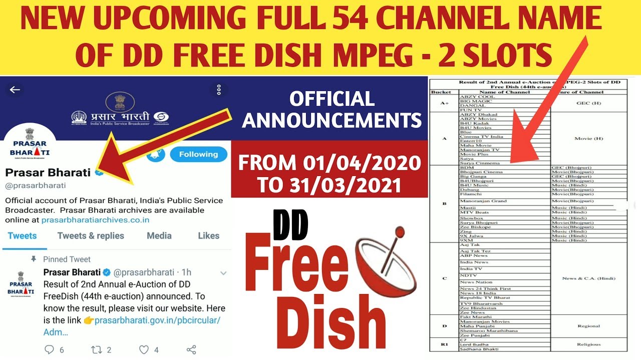 DD Free Dish 54 New Upcoming Channel Name Declared By Prasar Bharati For Mpeg 2 Slots