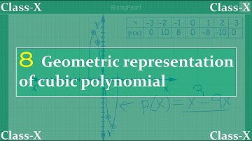 5 Polynomials - 8. Geometric representation of a cubic polynomial