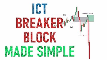 How to Identify and Trade ICT Breaker Block: Master This Powerful Concept Today! 🚀