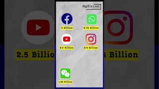 1 Billion LinkedIn Milestone | #linkedinmarketing #digifiaacademy