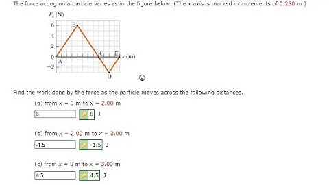 Physics Help: The force acting on a particle varies as in the figure below. (The x axis is marked in