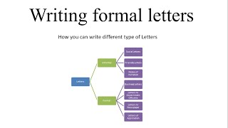 Formal Letters, Types of Formal Letters, Samples of Formal Letters, Free Software for Formal letter. screenshot 4