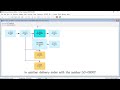 View Item Flow
