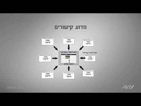 וִידֵאוֹ: מדוע תוכנת שירות חשובה?