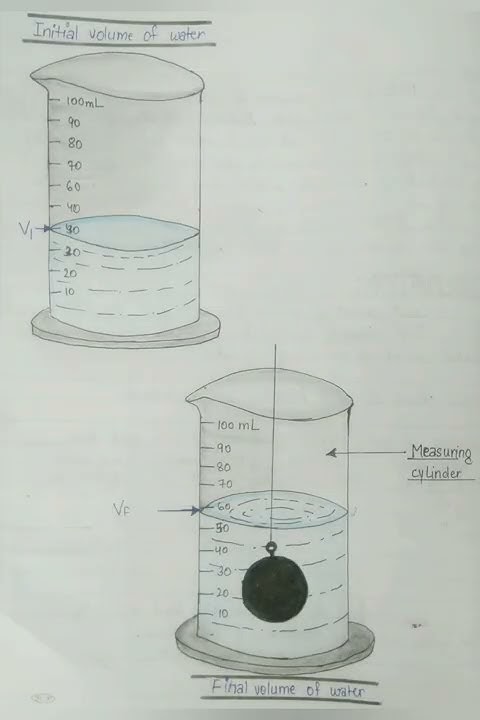With PDF link | Class 9 Science Practical file Experiment -1 solved ...