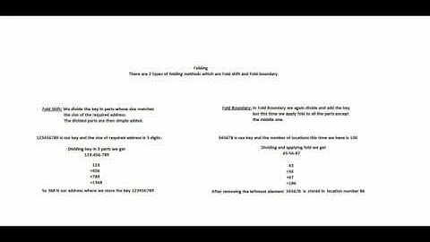 Folding Hashing Technique