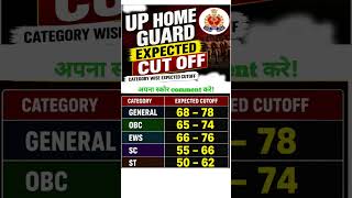 up home guard expected cutoff 2026 . #gk #uphomeguard #uphomeguardbharti