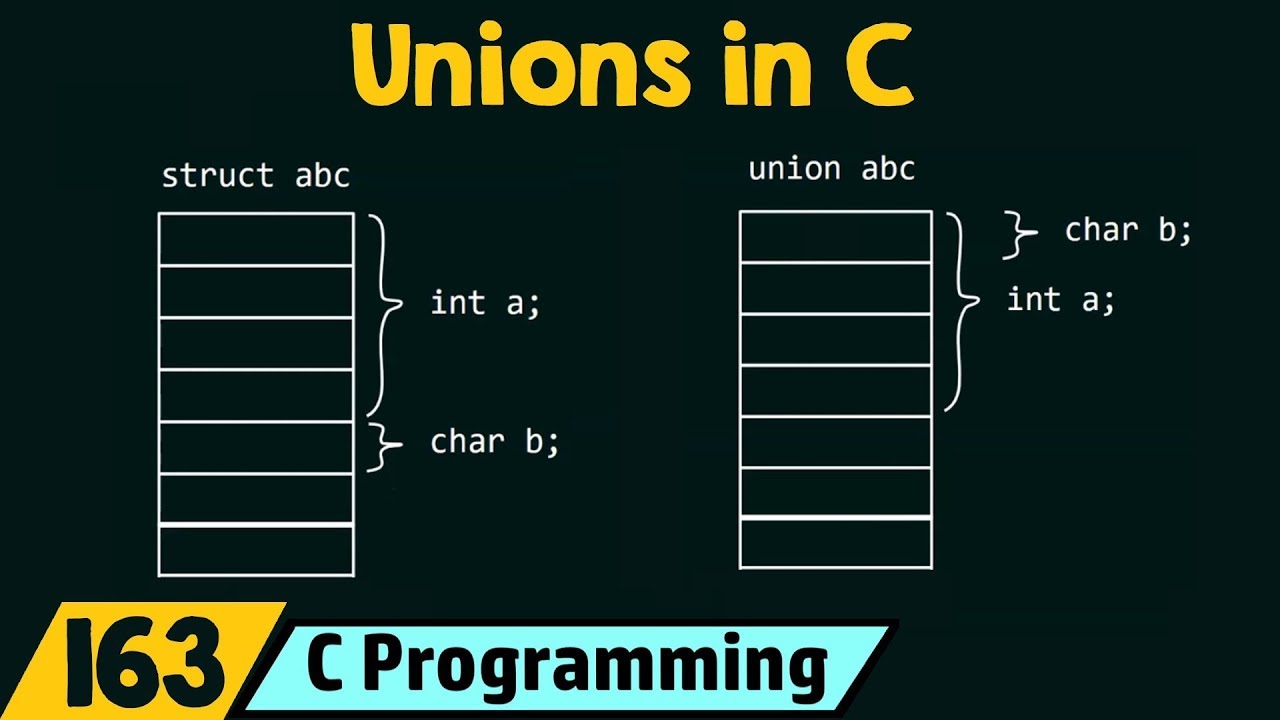 What is union in C?