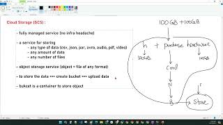 Introduction to Google Cloud Platform and Data Engineering Services | Day 6 | DevCloud Pro