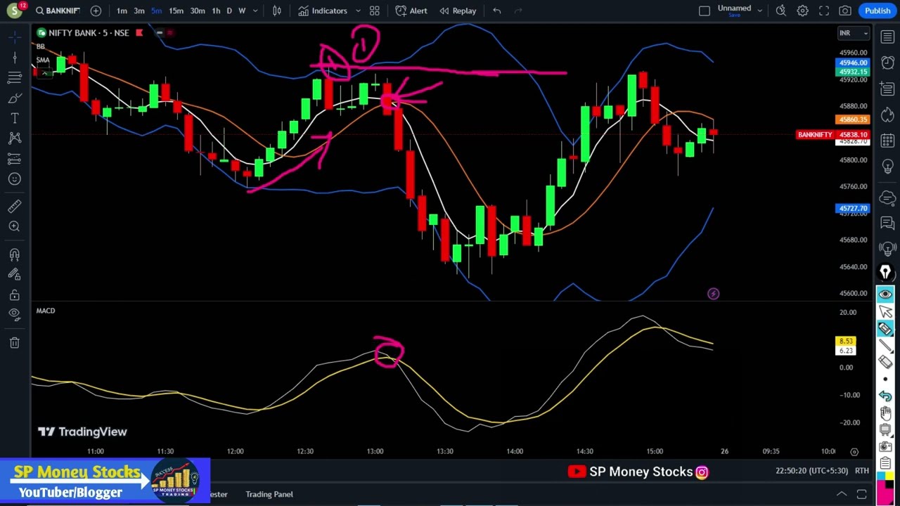 Option Trading MACD Bollinger bands Strategy | Macd bollinger band Strategy