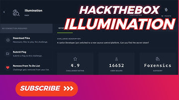 HackTheBox Illumination Walkthrough