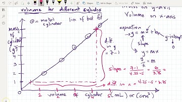1154 Graphing for Exp 2 Density