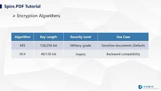 Encrypt and Decrypt PDF in C# | PDF Security with Spire.PDF for .NET