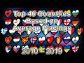 Top 46 Countries based on Average Placings in Eurovision Song Contest (2010-2019)