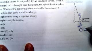 Physics 1996 HKCEE MC 29 C