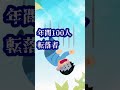 【危険地】絶対に行ってはいけない場所3選【雑学、考察、観光】#Shorts