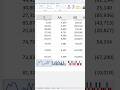 Create Sparklines in Excel #excel #exceltutorial #exceltips