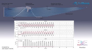 2D floating breakwater simulation with DualSPHysics and MoorDyn