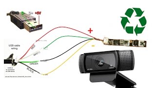 Recicla Webcam de Laptop y conéctala por USB