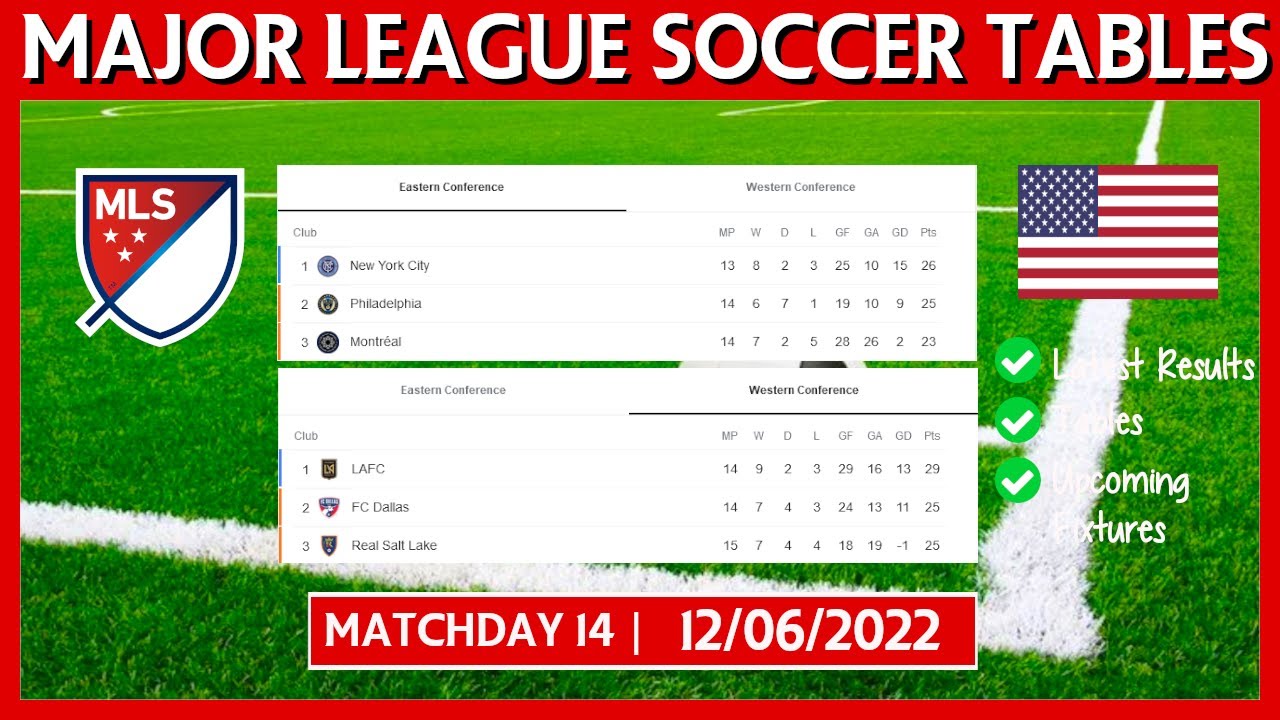 US MAJOR LEAGUE SOCCER TABLE STANDINGS TODAY TABLA DE POSICIONES MLS