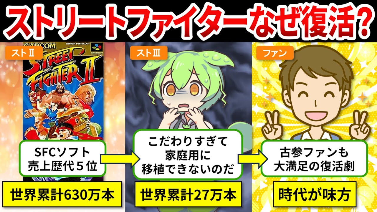 【ストリートファイター歴史総まとめ】没落からの大復活！背水の逆転劇【ゆっくり解説＆ずんだもん】