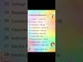 SI unit of physics by Mr. Shiv, Part -3