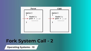 Understanding the Fork System Call: A Deep Dive into Process Creation in Linux -2