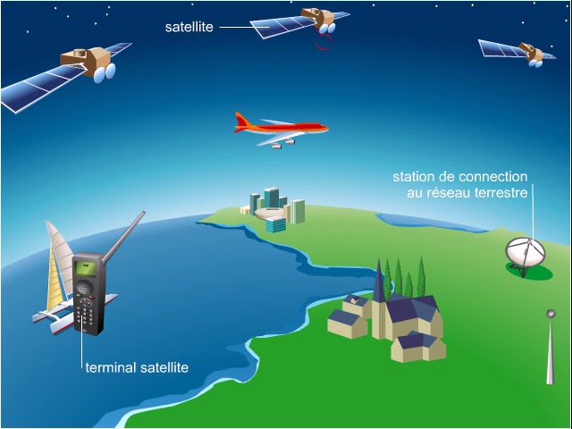 Location Téléphone Satellite de Courte Durée pour les Pros