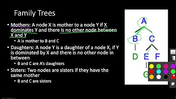 Structural Relations (Part 3: Mothers, Daughters & Sisters)
