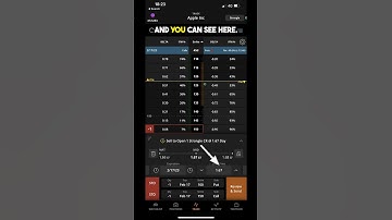 How I MADE $167 With Apple Options Short Strangle Trade #shorts