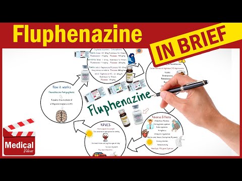 Video: Cât timp durează ca flufenazina să funcționeze?