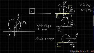 [Vật lí 10 cơ bản và nâng cao] Bài 20 Lý thuyết về lực ma sát- Phần 2 Có bài tập mẫu