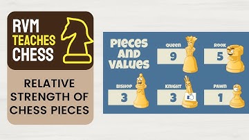 Relative Value of Chess Pieces | Value of Chess Pieces | Relative Strength of Chess Pieces
