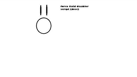 HOW TO REMOVE THE FORCE FIELD (ROBLOX TUTORIAL)