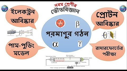 Atomic Structure // Class IX // Physical Science// chapter 4 || পরমাণুর গঠন