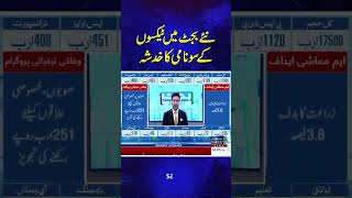 Fear of a Tax Tsunami in the New Budget | Samaa TV