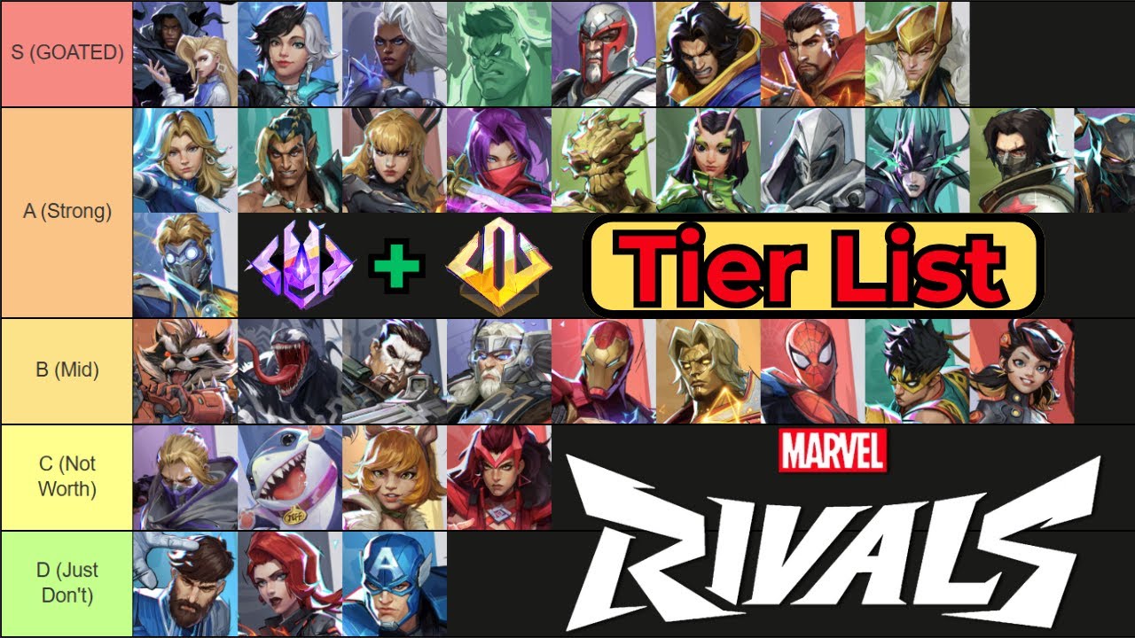 Grand Master and Gold Make the GREATEST Tier List (Marvel Rivals) - YouTube