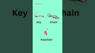 #Learning English Correct 💯💯 like and comments which word did you know before. Subscribe ☺️