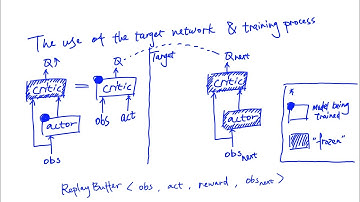 Reinforcement Learning - "DDPG" explained