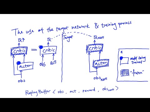 Reinforcement Learning - 