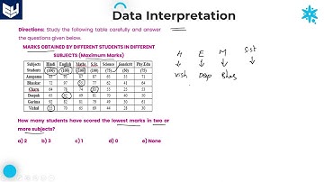 Tabular DI | Data Interpretation | Marks in subjects | Reasoning | Part - 02 | Bharath Kumar