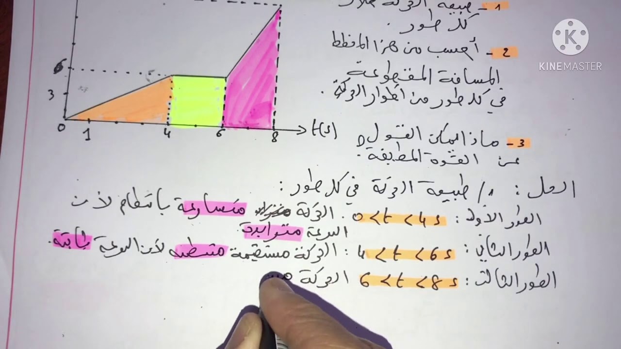 فيزياء سنة اولى ثانوي:الدراسة البيانية (بعض التطبيقات حول حساب الميل/المسافة/والعبارة البيانية)😊