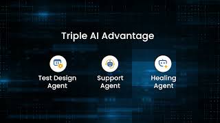 Reimagine Digital Assurance: The Cygnet.One Revolution | AI-Driven Quality Engineering