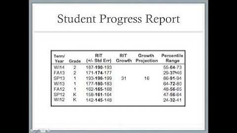 MAP Student Progress Report