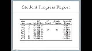 MAP Student Progress Report