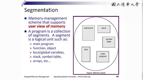 周志遠作業系統 Ch8: Memory Management (H)