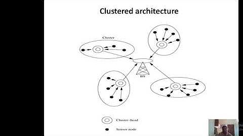 MC unit 5 REVISION& Data Dissemination