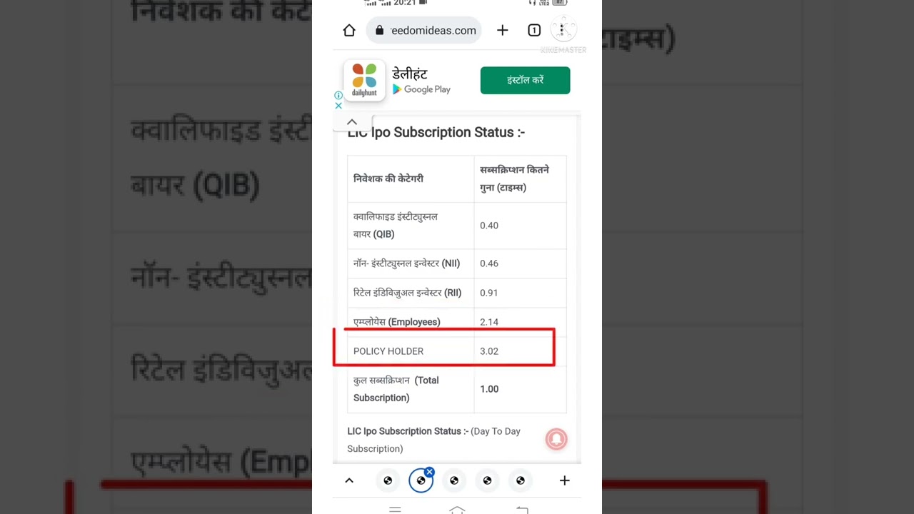 LIC IPO Subscription Status | Day-2 Subscription | 