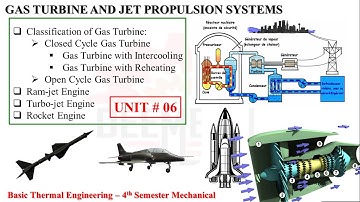 Unit # 06: GAS TURBINE AND JET PROPULSION SYSTEMS - For Diploma Mechanical Engineering students